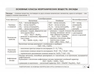 Химия. 9 класс. Опорные конспекты, схемы и таблицы. ГРИФ фото книги 2