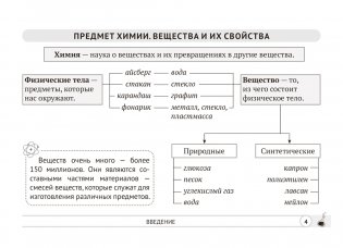 Химия. 7 класс. Опорные конспекты, схемы и таблицы. ГРИФ фото книги 2