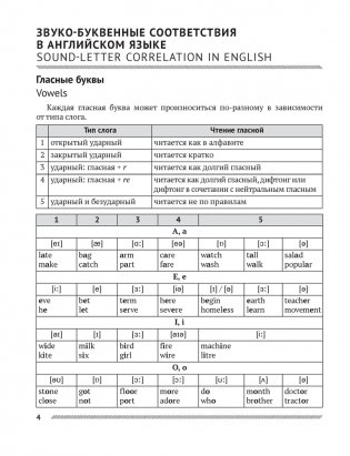 Английский язык в таблицах и схемах. 8—11 классы фото книги 3