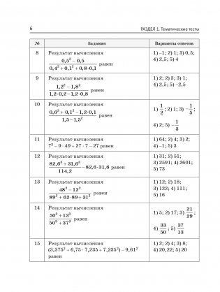 Математика: практические задания для подготовки к ЦТ фото книги 6