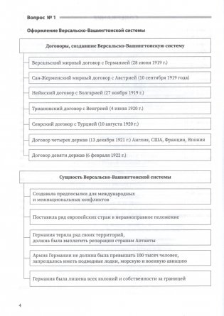 Великая Отечественная война в контексте Второй мировой войны. Таблицы. Схемы. Карты. Основные даты фото книги 2