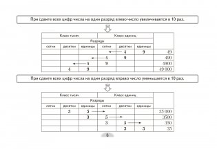 Математика. 5 класс. Опорные конспекты фото книги 5