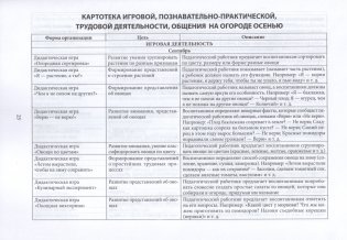 Примерное планирование нерегламентированной деятельности с воспитанниками на огороде учреждения дошкольного образования. Старшая группа 5-7 лет фото книги 5