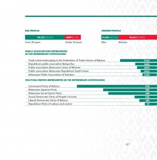 Belarusian elections. Facts. Figures. Truth. фото книги 13