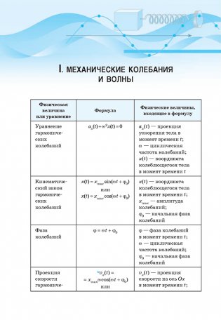Сборник задач по физике. 11 класс фото книги 5