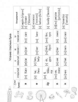 Тетрадь-словарик по английскому языку. 3 класс фото книги 3