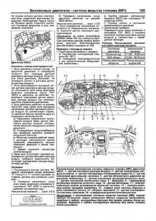 Kia Sorento I. Модели 2002-2011 года выпуска с дизельным и бензиновыми двигателями. Рестайлинг 2006 года выпуска. Руководство по ремонту и техническому обслуживанию фото книги 9