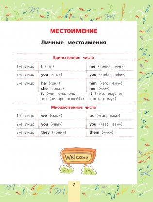 Английский язык. Все самые важные правила для школьников фото книги 8