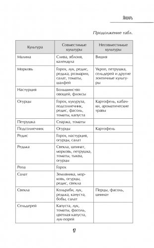 Лунный календарь для разумных дачников 2023 фото книги 17