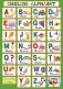 Плакат "English alphabet" фото книги маленькое 2