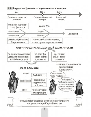 История Средних веков в схемах, таблицах и иллюстрациях. 6 класс фото книги 6
