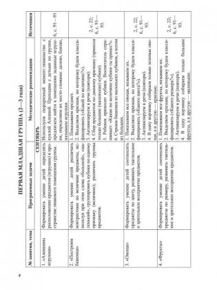 Календарно-тематическое планирование. Образовательная область "Элементарные математические представления". Первая младшая группа (2-3 года). Вторая младшая группа (3-4 года). Средняя группа (4-5 лет). Старшая группа (5-7 лет) фото книги 6