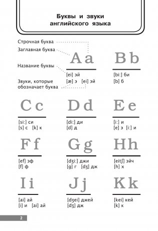 Англо-русский словарик в картинках фото книги 3