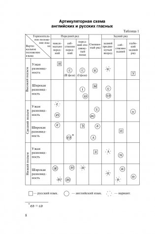 Практическая фонетика английского языка/Practical English phonetics фото книги 9