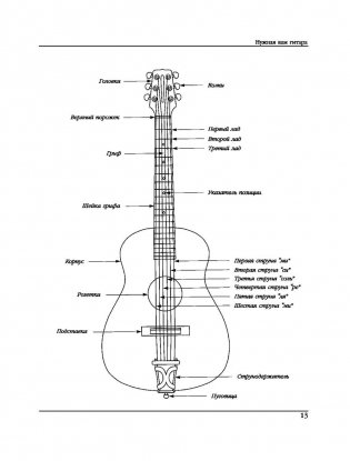 Научитесь играть на гитаре за 10 уроков фото книги 6