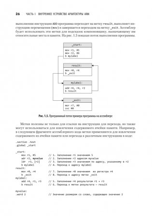 Blue Fox: взлом и реверс-инжиниринг ARM фото книги 16