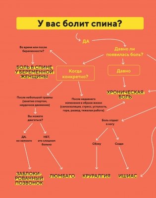 Главное движение для лечения боли: Большой гайд фото книги 4