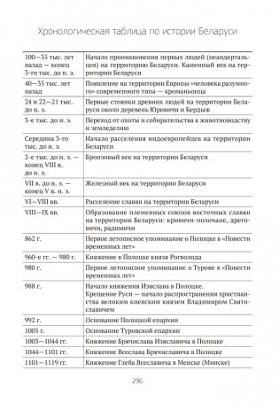 История Беларуси в контексте всемирной истории. Пособие для подготовки к централизованному экзамену, централизованному тестированию фото книги 16