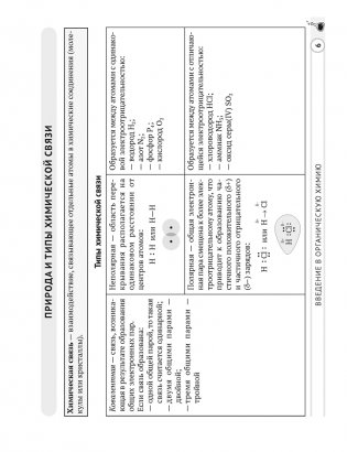 Химия. 10 класс. Опорные конспекты, схемы и таблицы фото книги 4