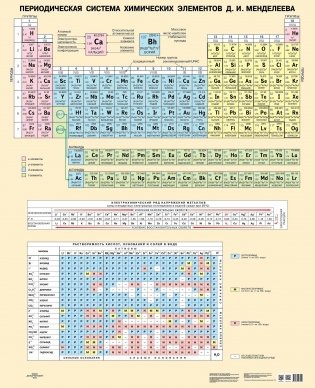 Периодическая система химических элементов Д. И. Менделеева фото книги