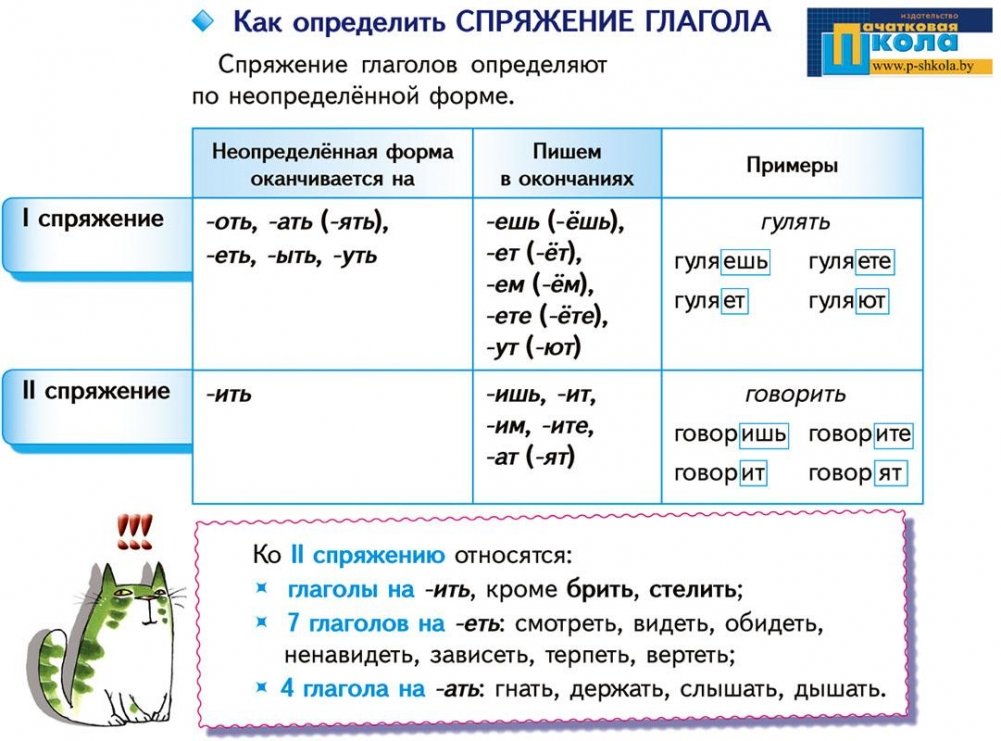 Прочитайте определите спряжение глаголов живет. Глагол начальная школа таблица. Глагол 4 класс спряжение глаголов карточки. Карточка по русскому языку 4 класс спряжение глаголов. Спряжение глаголов правило 4 класс карточка.